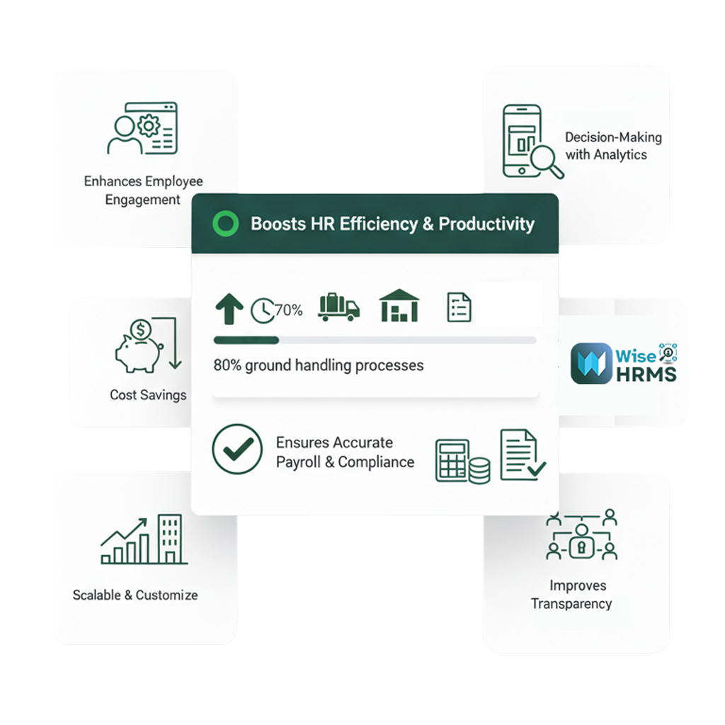 Benefits of WiseHRMS